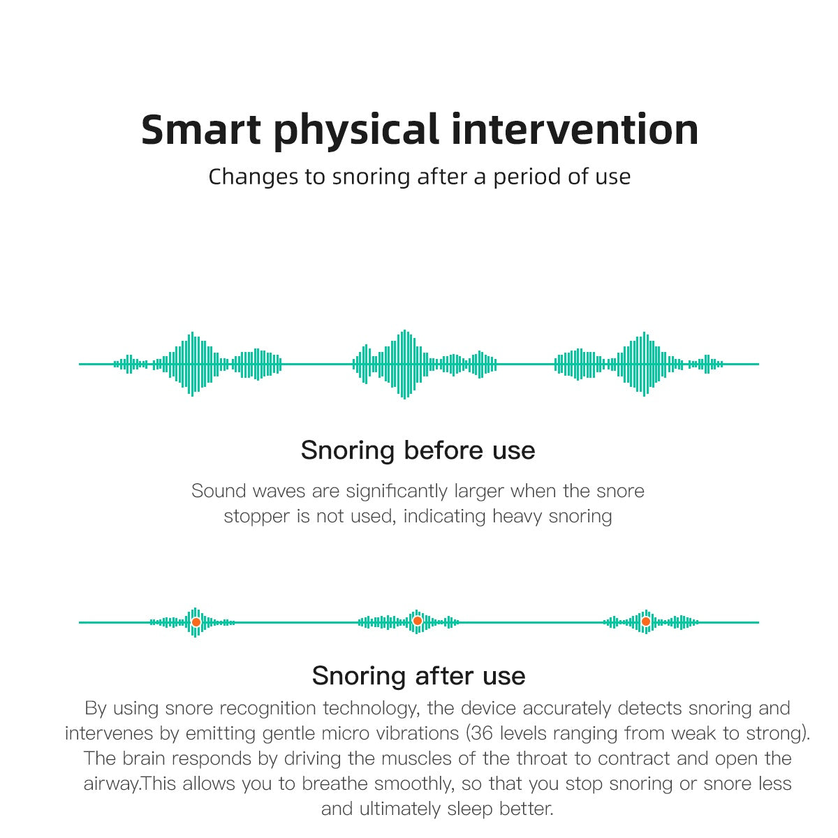 24 Hours Anti-snoring Bluetooth Device